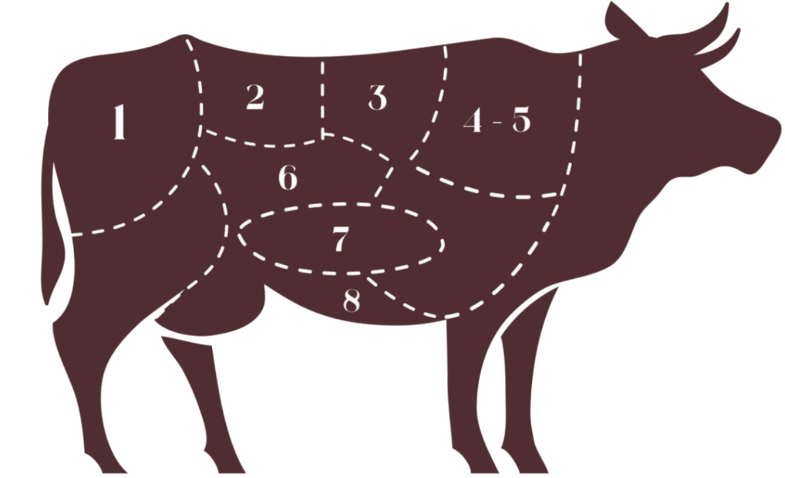 Diagrama de cortes de res Malbec 121